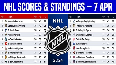 wild card today|nhl standings today wild card.